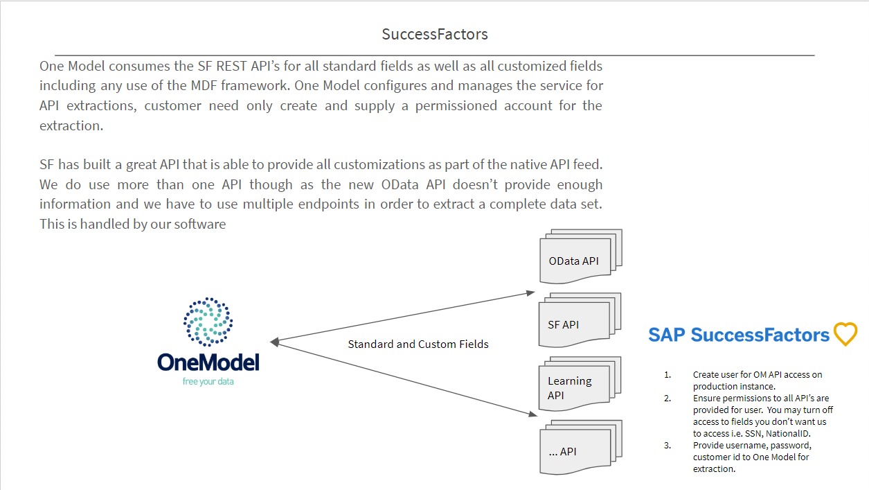 People Analytics For Sap Successfactors